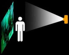 墻面互動投影百科