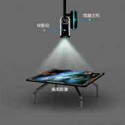 桌面互動投影百科